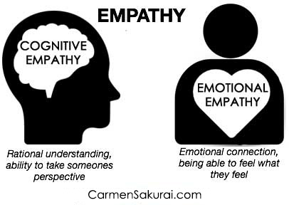 Cognitive Empathy vs. Emotional Empathy